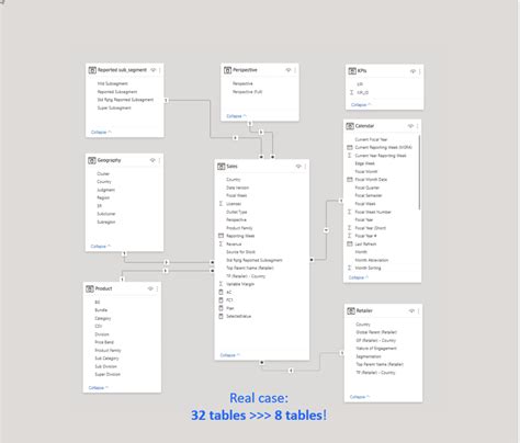 Power Bi Performance Optimization Make Reports Run Up To 10x Faster