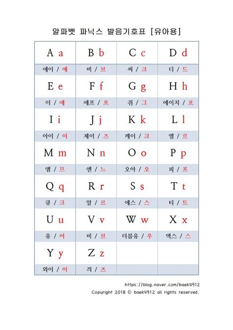 엄마표 유아영어 알파벳 파닉스 발음기호표 Az까지 네이버 블로그