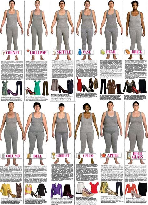 Trinny And Susannah Reveal 12 Womens Body Types Which Are You Pear Shape Fashion Body