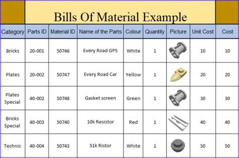 Best Bill Of Material Template Example Bill Of Materials Bill