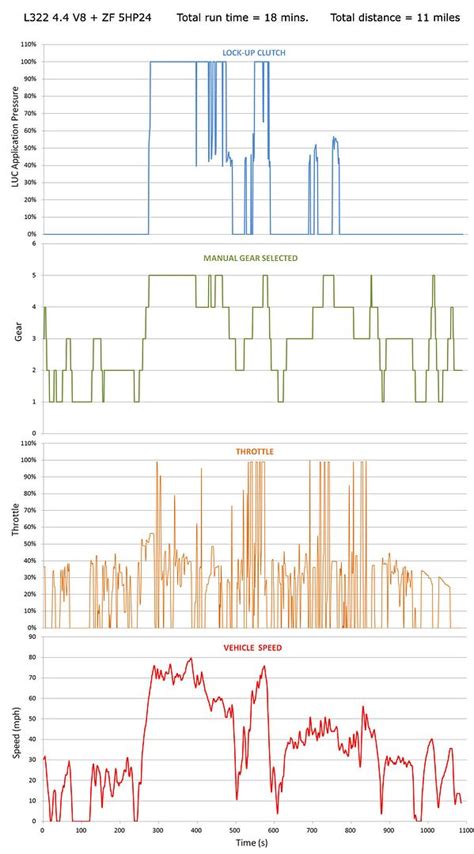 Torque Converter Slipping -- SOLVED -- - Page 4 - Xoutpost.com