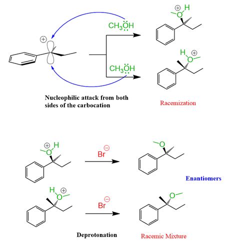 Sn Reaction Mechanism Formula Influences And Factors