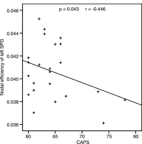 Figure 3 Image Eurekalert Science News Releases