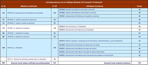 Foap Actividades De Gesti N Administrativa Grupo Staf