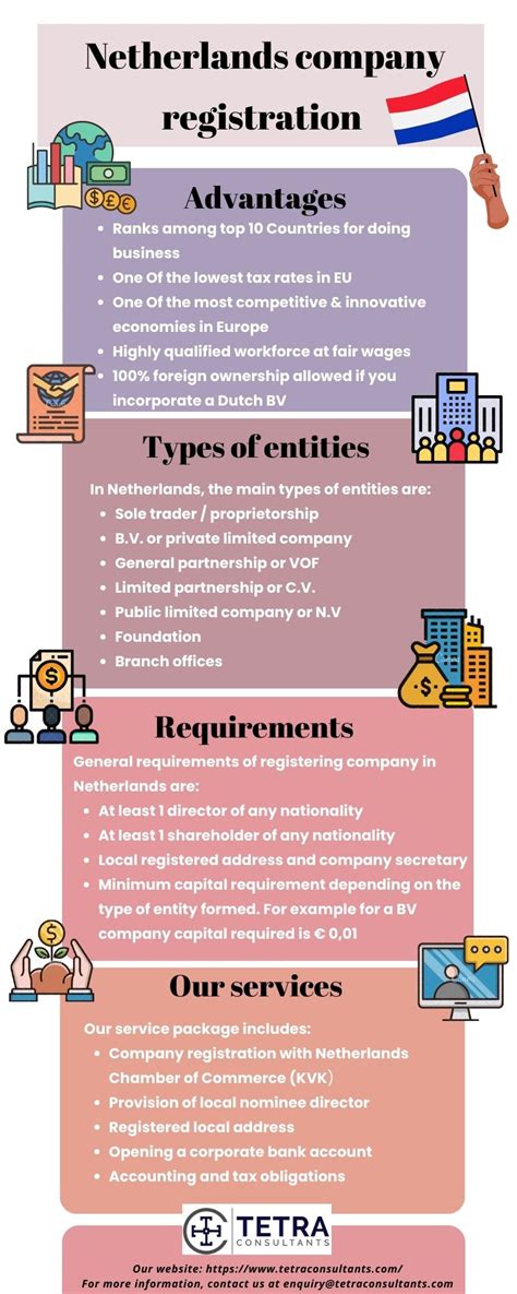 Register Company In Netherlands Tetra Consultants