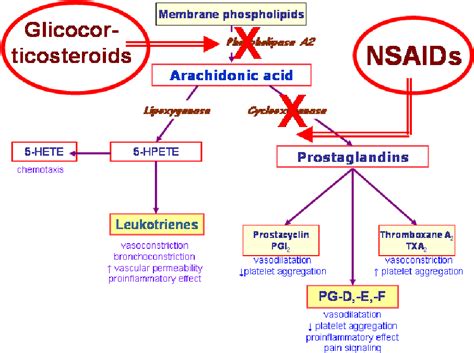 Non Steroidal Anti Inflammatory Drugs Nsaids In Ophthalmology