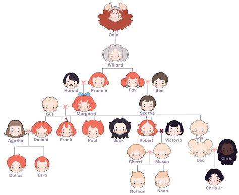 The Reed Family Tree by darrenstoyhouse on DeviantArt