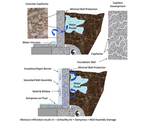 Types Of Waterproofing In Singapore Their Advantages