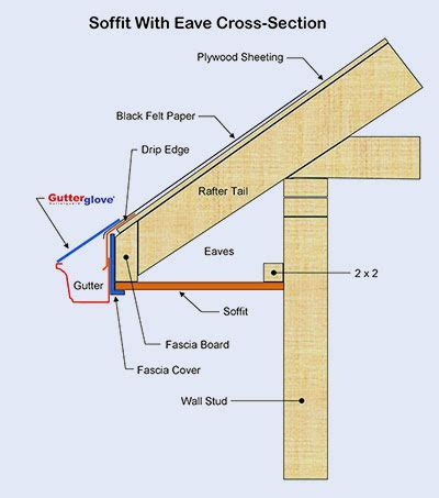 Fascia Soffit Diagram Fascia Soffit Trim Replace Gutter Esti