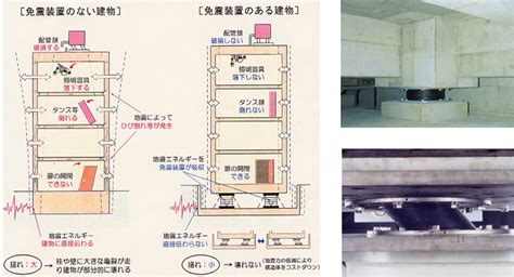 免震構法 Tosi 東洋建設株式会社