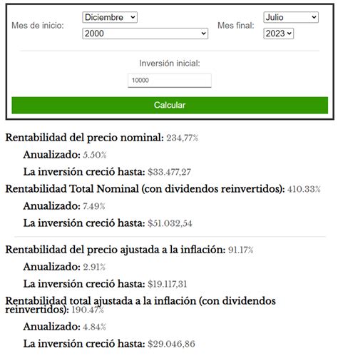Invertiryespecular Calculadora De Rentabilidad Hist Rica Del S P