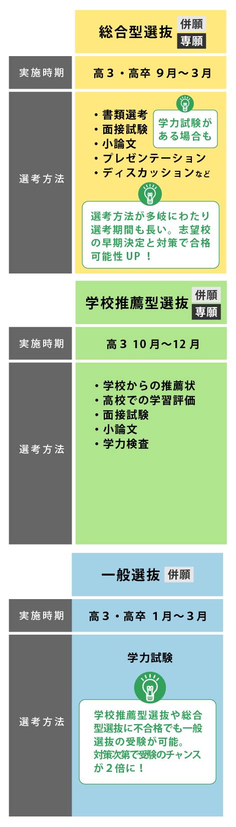 家にいながら総合型選抜対策ができる！短期オンラインコース イベント・トピックス フリーステップ1対1専門館ソフィア