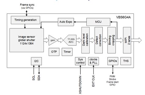 St Leverages Back Side Illuminated Sensors For Driver Monitoring News