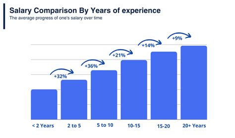 Average Salary In Brazil Learn Costs Then Hire