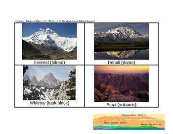 Fault Block Mountains Examples