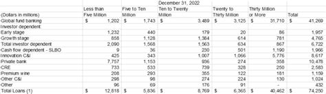 7 Possible Causes Of Svb Failure And Predicting The Impact On Regulatory Reporting Blogs