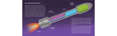 Rocket Science A Beginners Guide To The Fundamentals Of Spaceflight