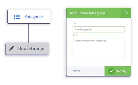 Planiranje budžeta Program za upravljanje firmom Moje Fakture