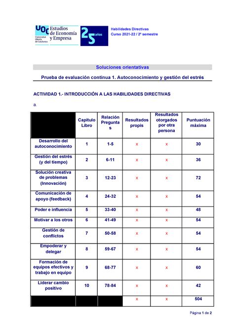 Solución Pec 1 habilidades directivas 2022 2023 Habilidades