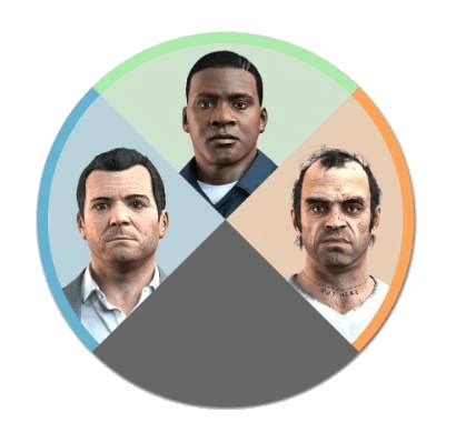 GTA 5 Characters Guide