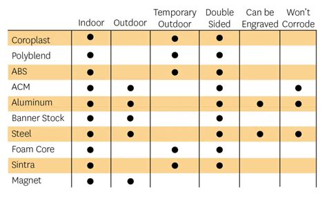 choosing  perfect material   signs  ottawa sign company