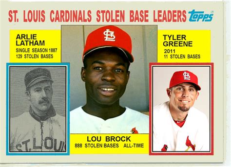 Cards That Never Were 1984 Topps Cardinals Stolen Base Leaders