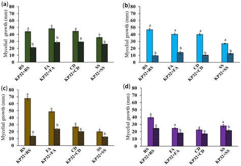 IJMS Free Full Text Genetic Determinants Of Antagonistic