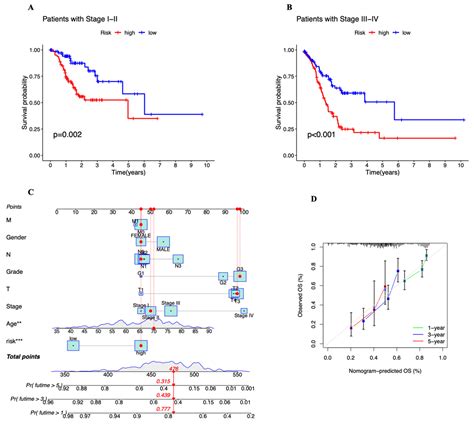 Genes Free Full Text Cuproptosis Related Lncrna Gene Signature