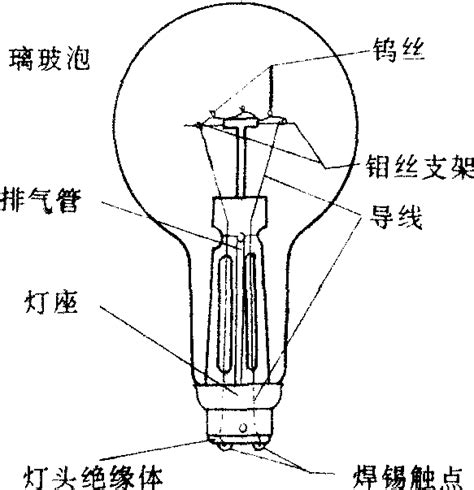 白炽灯 中学教学百科 百科知识