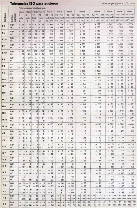 Tabla De Tolerancias Iso Saitanobi Hot Sex Picture