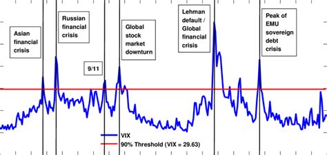 Vix Index Explained