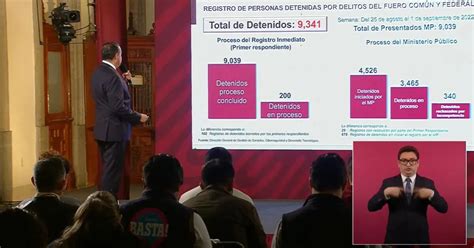 Gobierno Federal Presentó “datos” En Defensa De La Prisión Preventiva