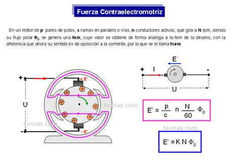 Máquinas de Corriente Continua