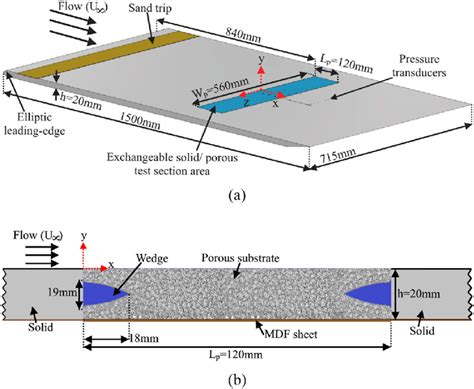 A Flat Plate Experimental Setup And B Illustration Of The Porous Download Scientific