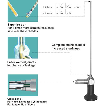 Cystoscope Manufacturers, Cystoscope Suppliers, Exporters in India