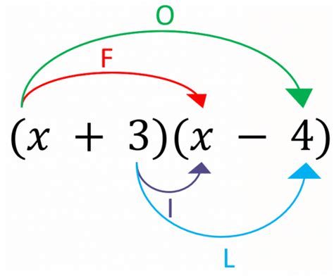 Expanding Brackets Worksheets Multiplying Out Brackets MME