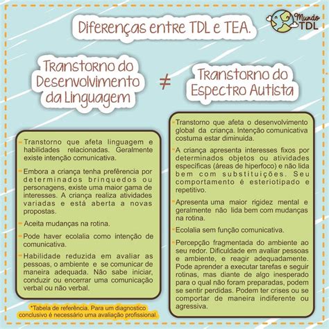 Qual A Diferença Entre Tea E Autismo - Algumas diferenças pontuais entre TEA (Transtorno do Espectro Autista ...