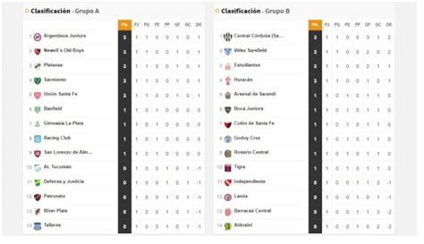 Copa Liga Profesional As Queda La Tabla De Posiciones Tras La