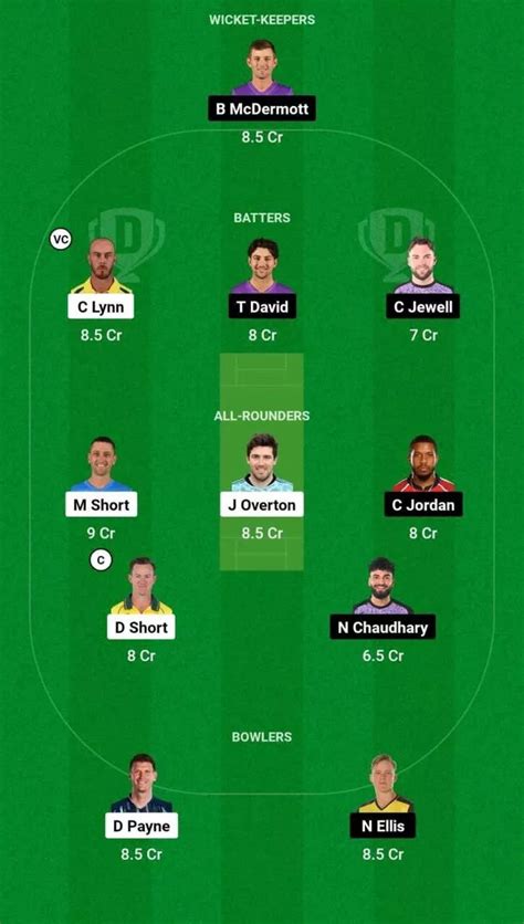 Str Vs Hur Dream Prediction Dream Playing Xi Today Match Bbl