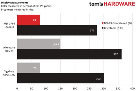 MSI GP66 Leopard Review Subtle Powerhouse Tom S Hardware