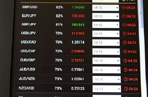 Melhores pares de moedas para o trading em 2024 Rádio Hertz