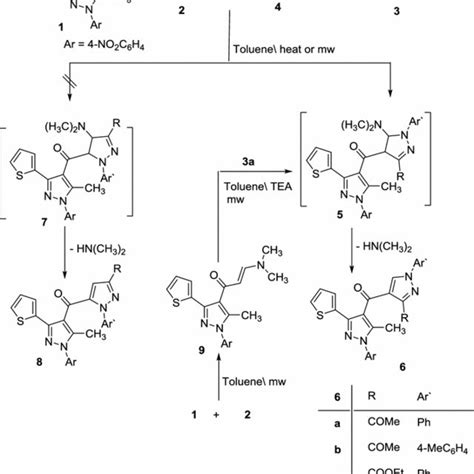 Pdf Microwave Assisted One Pot Three Component Synthesis Of Some