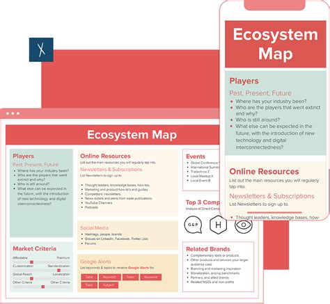 Ecosystem Mapping Template and Examples in 2024 | Xtensio