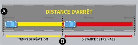 Toutes Les Limitations De Vitesse Du Code De La Route Ornikar