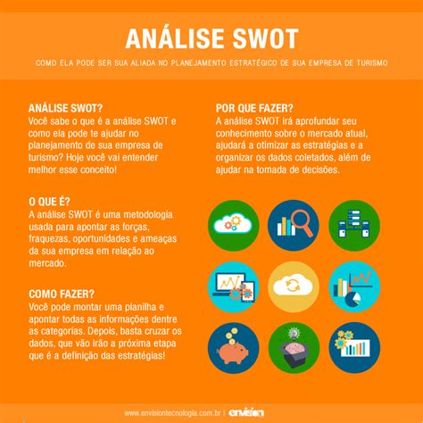 An Lise Swot Como Ela Pode Ser Sua Aliada No Planejamento Estrat Gico