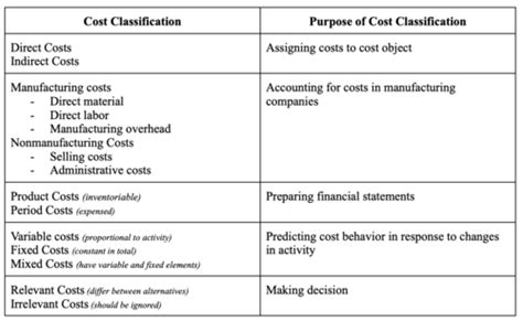 Managerial Accounting Flashcards Quizlet