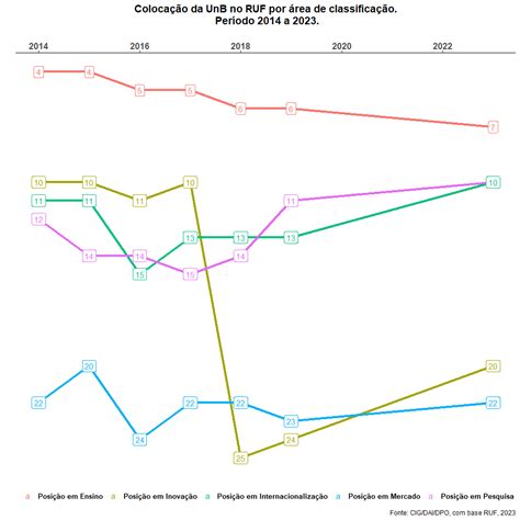 Avalia Ounb Ranking Universit Rio Folha Ruf