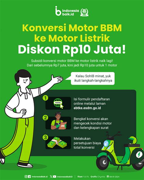 Konversi Motor Bbm Ke Motor Listrik Diskon Rp Juta Indonesia Baik