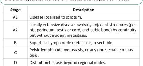 Figure 1 From Squamous Cell Carcinoma Of Scrotum A Confounding Entity Amongst Benign Lesions A