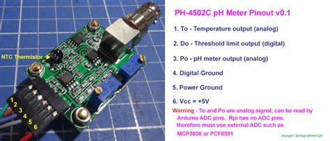 Ph Meter Using Raspberry Pi